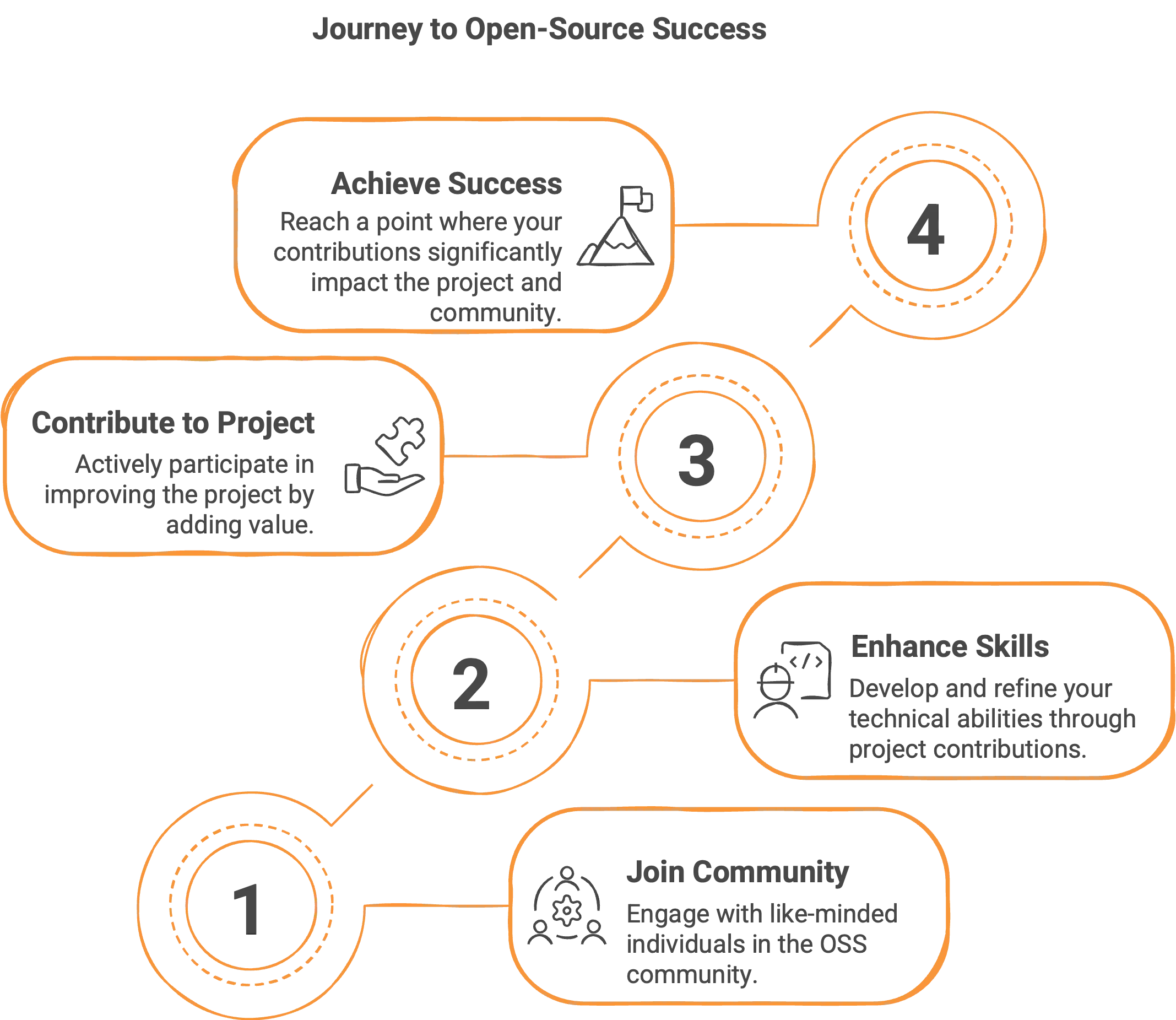 confs.tech maintainer Journey to Open-Source Success