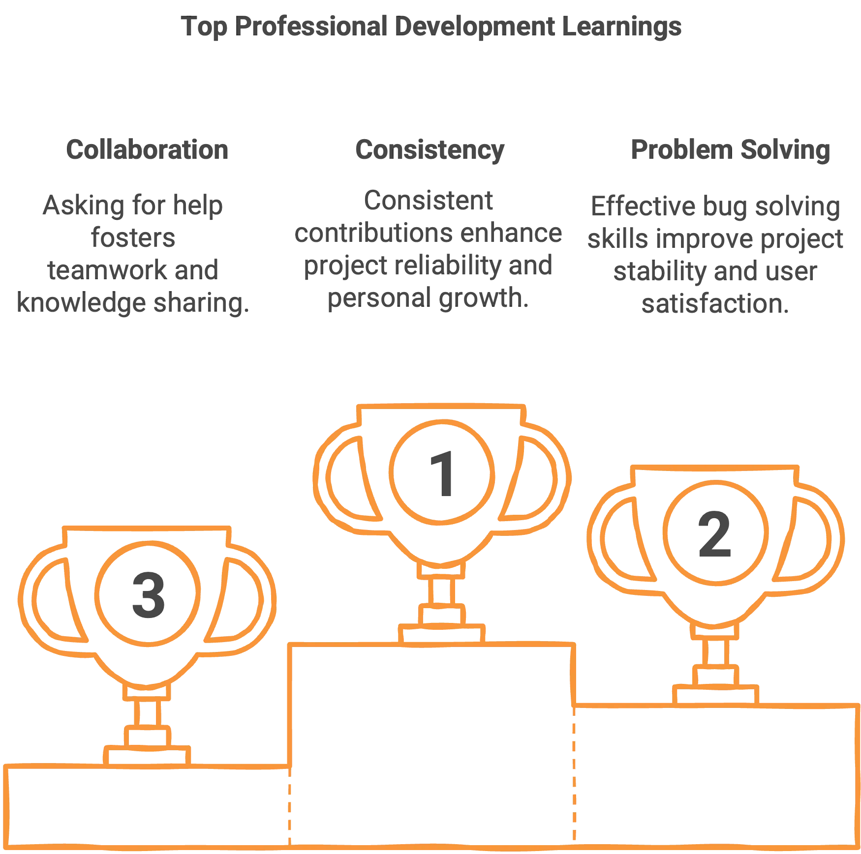 confs.tech maintainer Top Professional Development Learnings