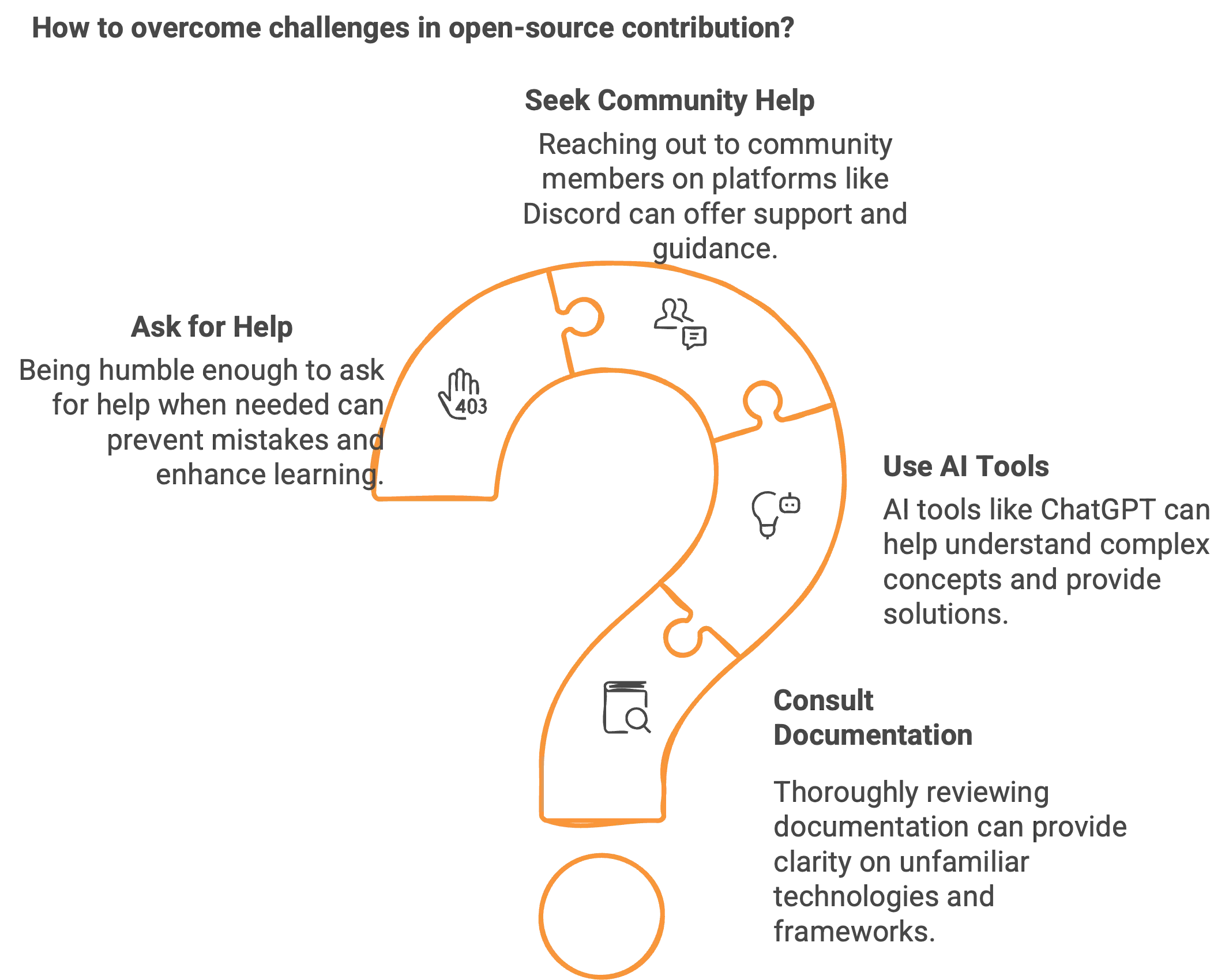 Open Source Challenges