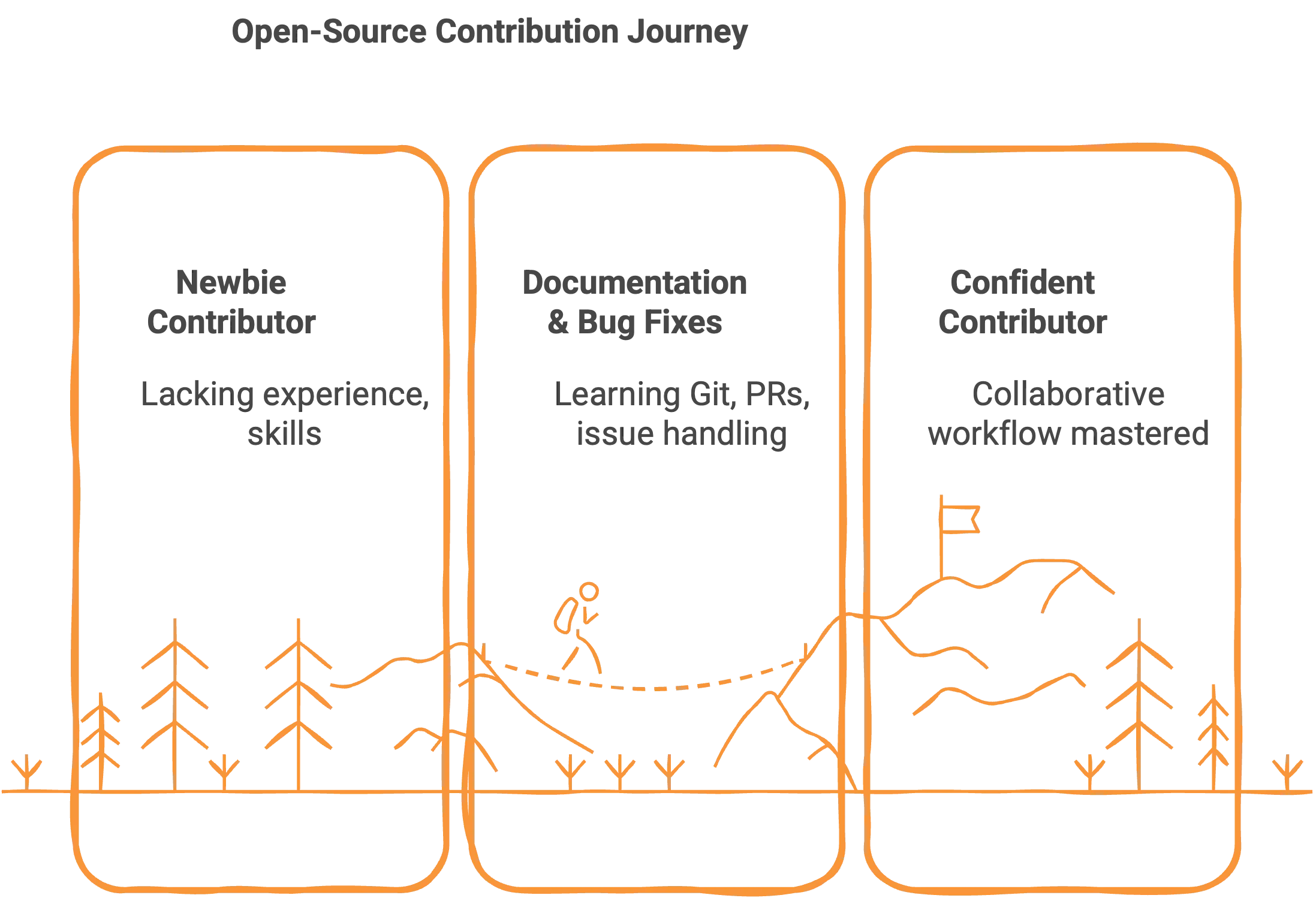 Open Source Contributions